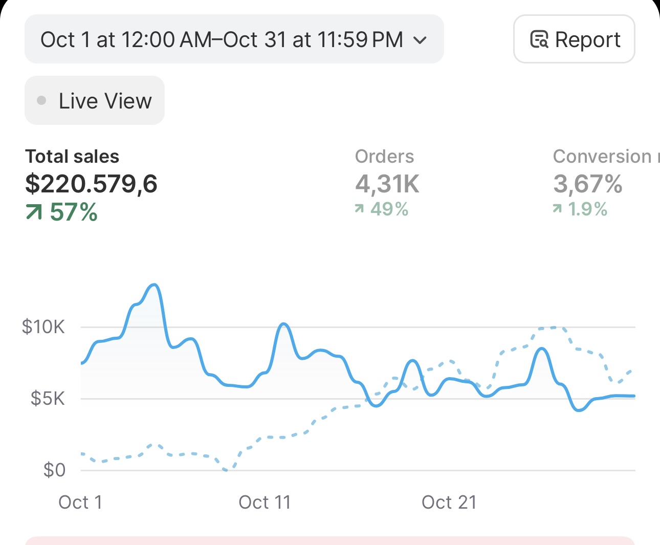 Shopify revenue